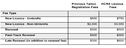 HCRA Licence Fees