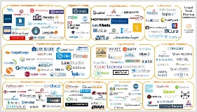 Legal-Tech-Map Legal-Tech-Map