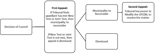 Municipal Law Bulletin - June 2017 rev Municipal Law Bulletin - June 2017 rev