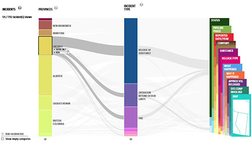 NEB Interactive Online Tool 2