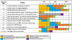 OEB Implementation Plan