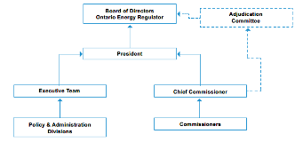 OER Structure