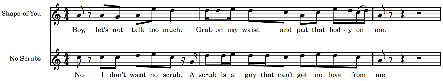 Shape Of You Sheet Music Shape Of You Sheet Music