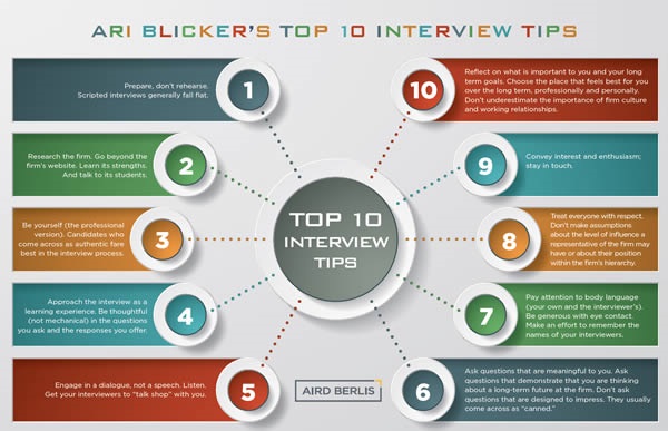 Top 10 Interview Tips