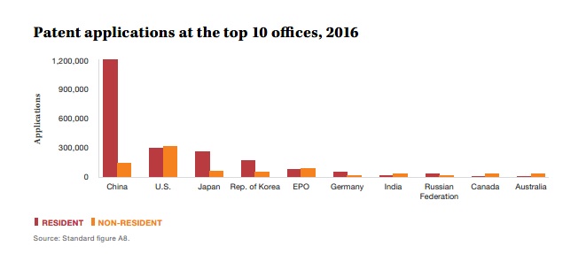 top10patentoffices